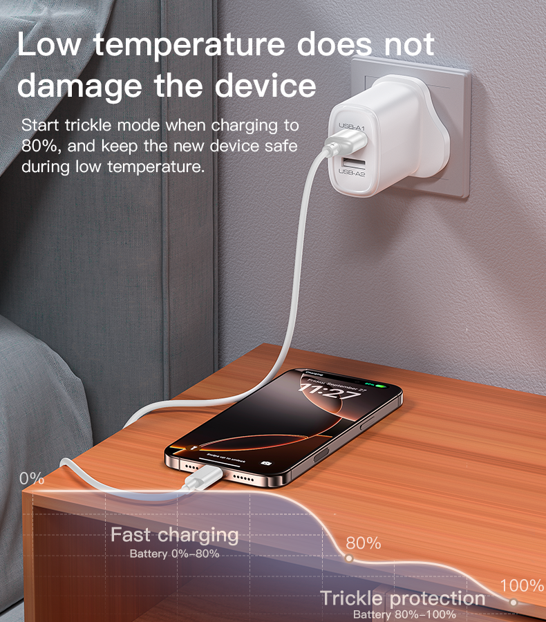 Gripy 2.4A Android Fast Charger GH400 |Dual cable plug-in |100% Waranty